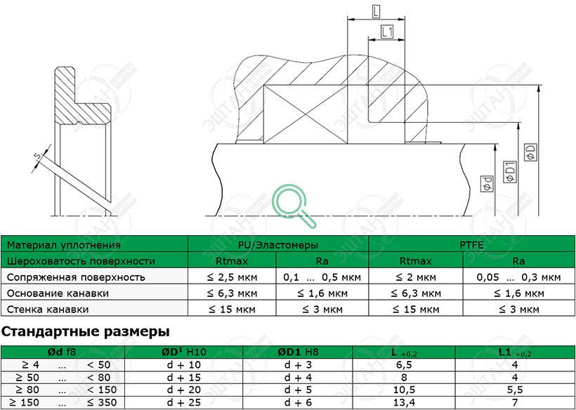Направляющее кольцо SKF F04 Посадочное место и стандартные размеры направляющего кольца F04