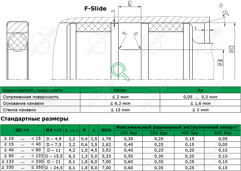 Уплотнение поршня K08-D F-Slide Посадочное место и стандартные размеры уплотнения поршня K08-D F-Slide