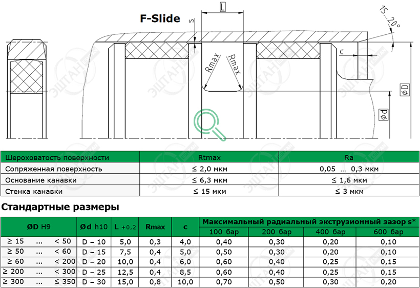 Уплотнение поршня K08-DS F-Slide Посадочное место и стандартные размеры уплотнения поршня K08-DS F-Slide