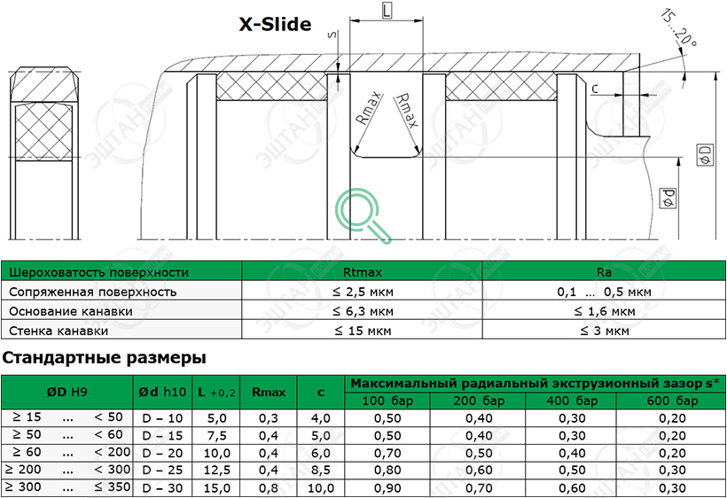 Уплотнение поршня K08-DS X-Slide Посадочное место и стандартные размеры уплотнения поршня K08-DS X-Slide