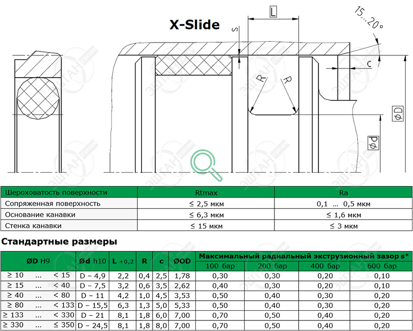 Уплотнение поршня K08-E X-Slide Посадочное место и стандартные размеры уплотнения поршня K08-E X-Slide